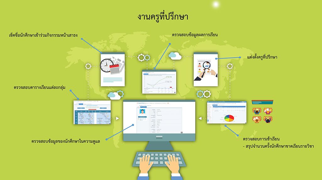 computer