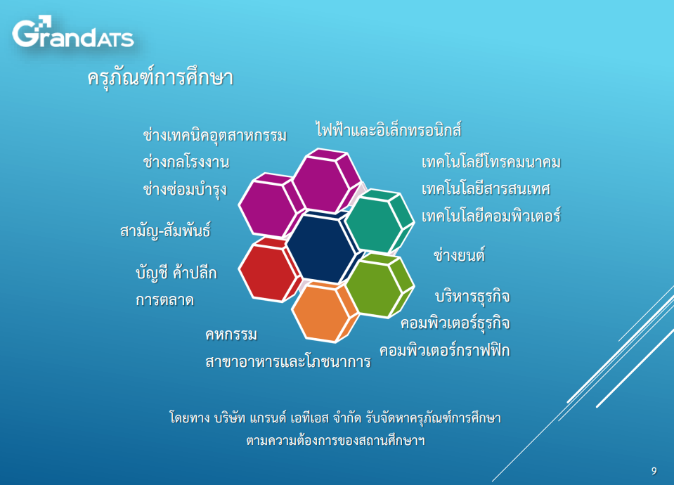 ภาพรวมสาขาที่รองรับ